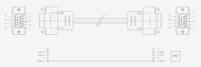 IKA - RCT digital - Interfaces and outputs - PC 1.1 cable connection Interfaces and outputs - PC 1.1 cable connection