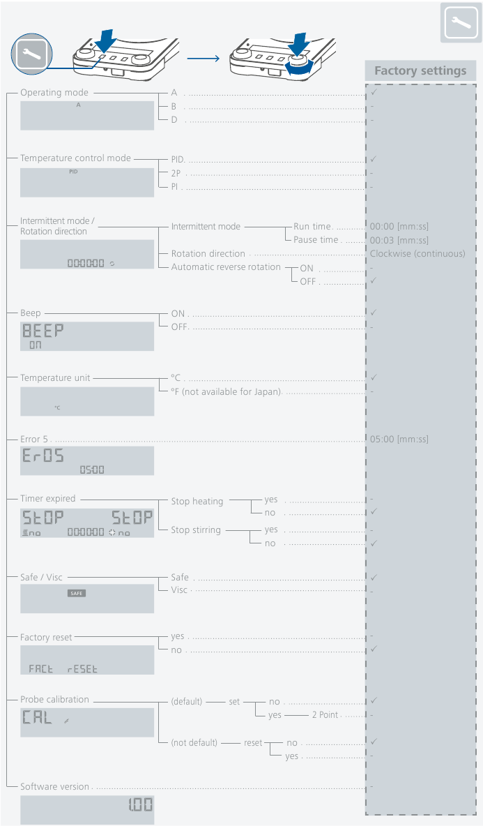 IKA - RCT digital - Operation - Menu structure Operation - Menu structure