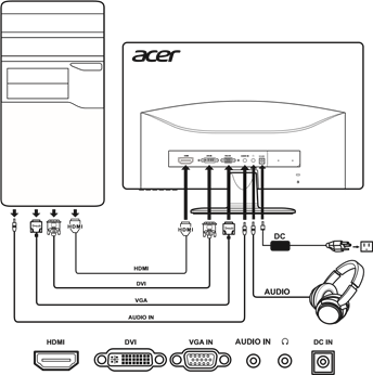 Acer - R240HY - Installation Installation