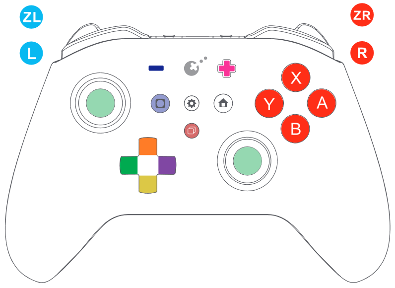 GuliKit - KK3 MAX - Special function settings Special function settings