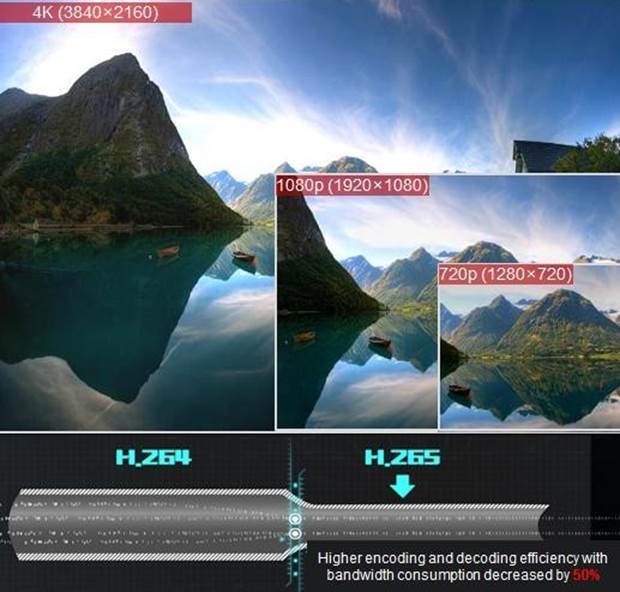 Huawei - IdeaHub S2 - H.265 4K ultra-HD video H.265 4K ultra-HD video