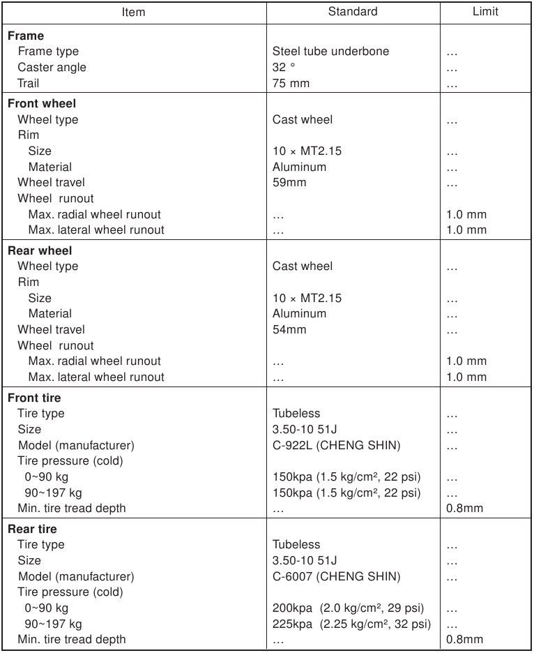 Yamaha - VINO 125 - CHASSIS SPECIFICATIONS - Part 1 CHASSIS SPECIFICATIONS - Part 1