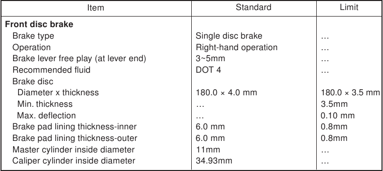 Yamaha - VINO 125 - CHASSIS SPECIFICATIONS - Part 2 CHASSIS SPECIFICATIONS - Part 2