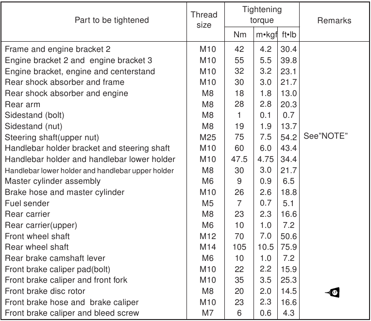 Yamaha - VINO 125 - CHASSIS TIGHTENING TORQUES CHASSIS TIGHTENING TORQUES