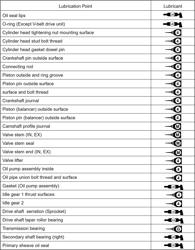Yamaha - VINO 125 - ENGINE LUBRICATION - Part 1 ENGINE LUBRICATION - Part 1