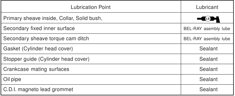 Yamaha - VINO 125 - ENGINE LUBRICATION - Part 2 ENGINE LUBRICATION - Part 2