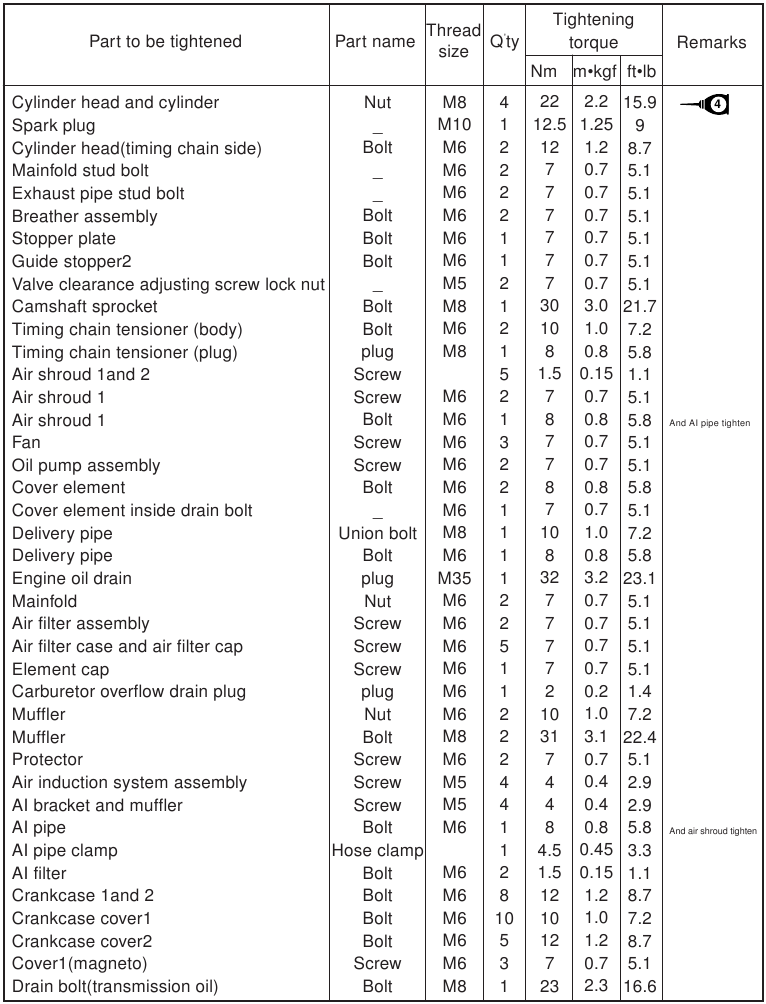 Yamaha - VINO 125 - ENGINE TIGHTENING TORQUES - Part 1 ENGINE TIGHTENING TORQUES - Part 1