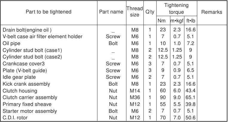 Yamaha - VINO 125 - ENGINE TIGHTENING TORQUES - Part 2 ENGINE TIGHTENING TORQUES - Part 2