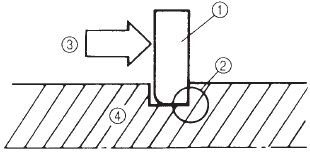 Yamaha - VINO 125 - IMPORTANT INFORMATION - CIRCLIPS IMPORTANT INFORMATION - CIRCLIPS