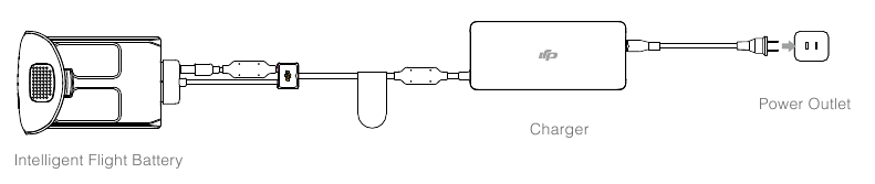 DJI - PHANTOM 4 ADVANCED - Charging the Intelligent Flight Battery Charging the Intelligent Flight Battery