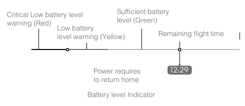 DJI - PHANTOM 4 ADVANCED - Low Battery RTH Low Battery RTH