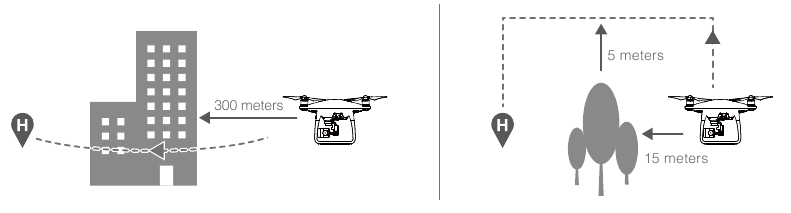 DJI - PHANTOM 4 ADVANCED - Obstacle Avoidance During RTH Obstacle Avoidance During RTH