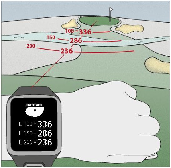 TomTom - Golfer - Laying up - Laying up using your device Laying up - Laying up using your device