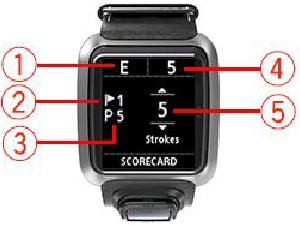TomTom - Golfer - Scoring using your unit Scoring using your unit