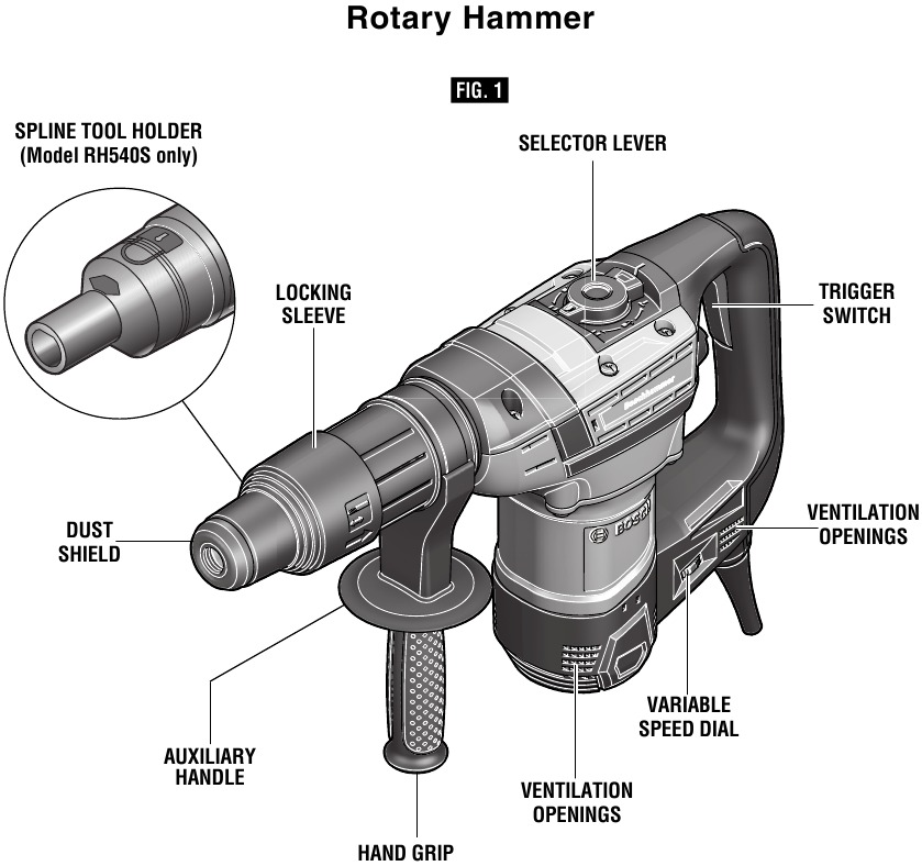 Bosch - RH540M - Functional Description Functional Description