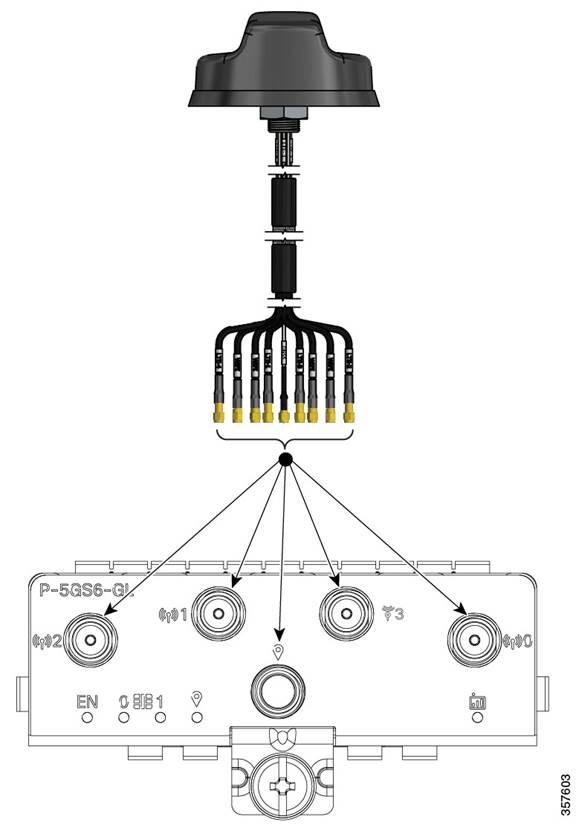 Cisco - Catalyst IR1101 Rugged Series - Attaching an Antenna Attaching an Antenna