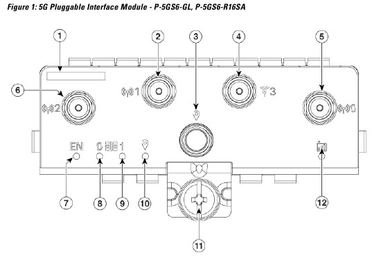 Cisco - Catalyst IR1101 Rugged Series - Module Overview Module Overview