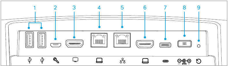 Cisco - Desk Pro - Connector panel Connector panel