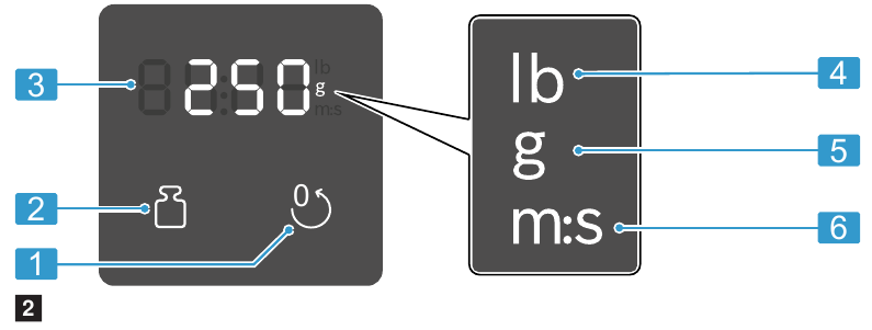 Bosch - MUM5X Series - Control panel Control panel