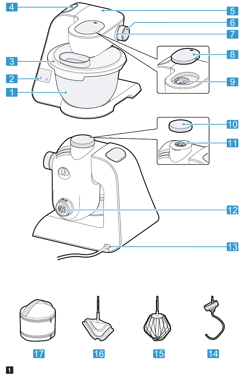 Bosch - MUM5X Series - Overview Overview