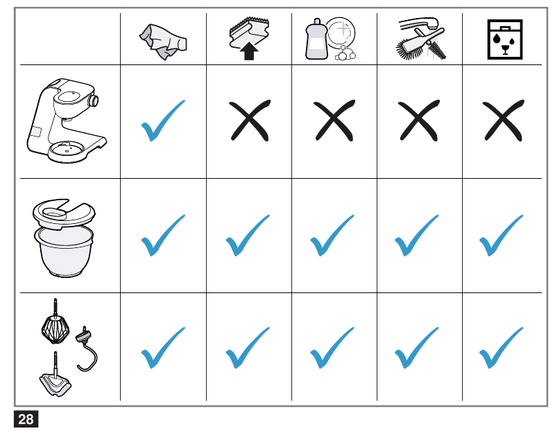 Bosch - MUM5X Series - Overview of cleaning Overview of cleaning