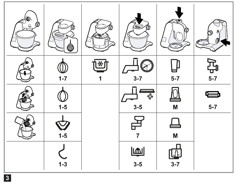 Bosch - MUM5X Series - Swivel arm, drives and recommended speeds Swivel arm, drives and recommended speeds