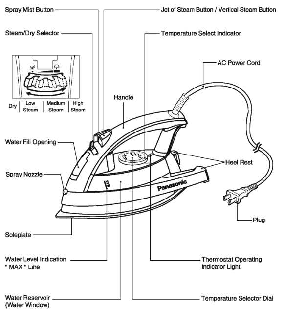 Panasonic - NI-W810CS - COMPONENTS IDENTIFICATION COMPONENTS IDENTIFICATION