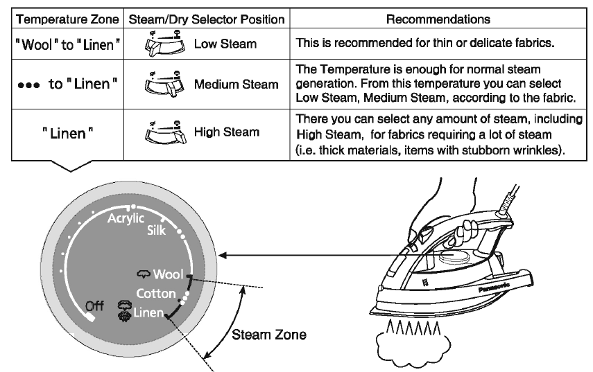 Panasonic - NI-W810CS - HOW TO USE AS A STEAM IRON HOW TO USE AS A STEAM IRON