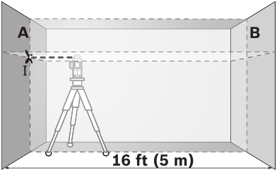 Bosch - GLL3-330C - Checking the Horizontal Leveling Accuracy - Step 1 Checking the Horizontal Leveling Accuracy - Step 1