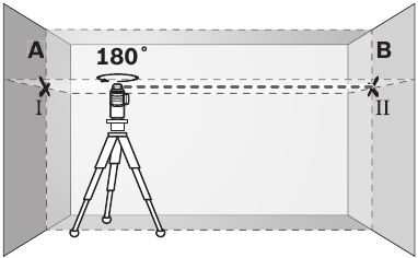 Bosch - GLL3-330C - Checking the Horizontal Leveling Accuracy - Step 2 Checking the Horizontal Leveling Accuracy - Step 2