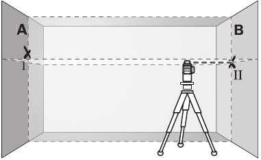 Bosch - GLL3-330C - Checking the Horizontal Leveling Accuracy - Step 3 Checking the Horizontal Leveling Accuracy - Step 3