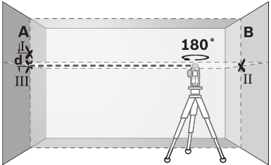 Bosch - GLL3-330C - Checking the Horizontal Leveling Accuracy - Step 4 Checking the Horizontal Leveling Accuracy - Step 4