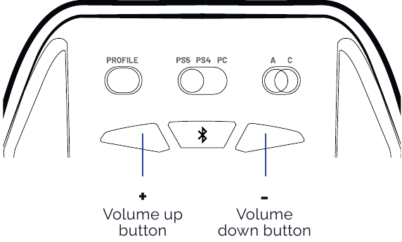 Nacon - REVOLUTION 5 PRO - Audio functions - Volume control Audio functions - Volume control
