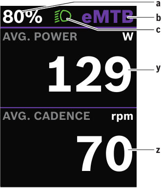 Bosch - Kiox 300 - Fitness screen level 2 overview Fitness screen level 2 overview
