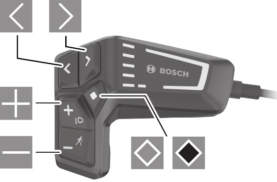 Bosch - Kiox 300 - LED Remote Overview LED Remote Overview