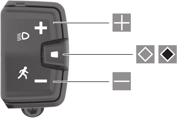 Bosch - Kiox 300 - Mini Remote Overview Mini Remote Overview
