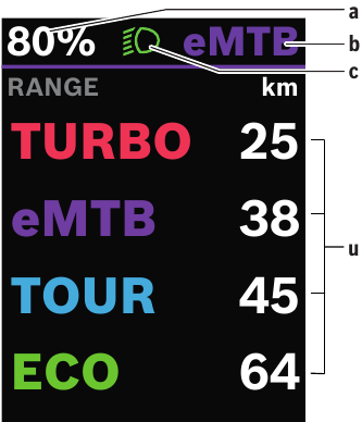 Bosch - Kiox 300 - Range screen level 2 overview Range screen level 2 overview