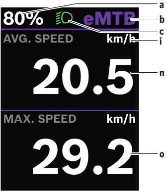 Bosch - Kiox 300 - Start screen level 2 overview Start screen level 2 overview
