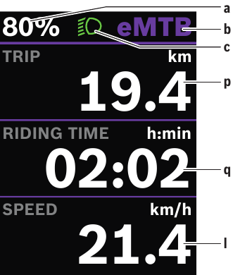 Bosch - Kiox 300 - Trip page overview Trip page overview