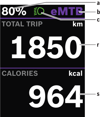 Bosch - Kiox 300 - Trip screen level 2 overview Trip screen level 2 overview