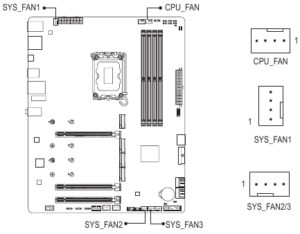 Gigabyte - Z890 GAMING X WIFI7 - CPU_FAN/SYS_FAN1/2/3 (Fan Headers) CPU_FAN/SYS_FAN1/2/3 (Fan Headers)