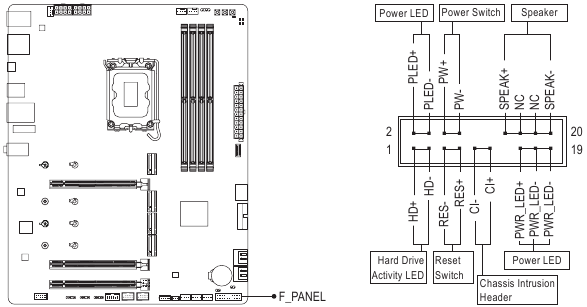Gigabyte - Z890 GAMING X WIFI7 - F_PANEL (Front Panel Header) F_PANEL (Front Panel Header)