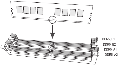 Gigabyte - Z890 GAMING X WIFI7 - Installing the Memory Installing the Memory