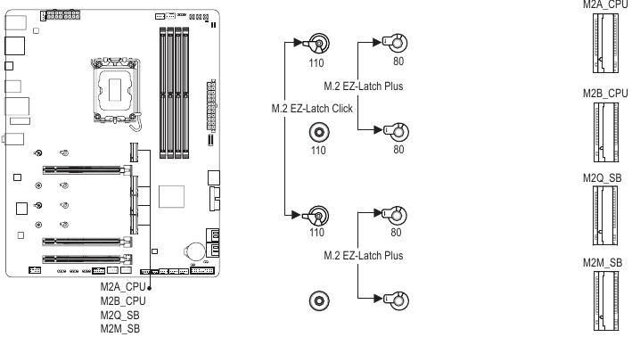 Gigabyte - Z890 GAMING X WIFI7 - M2A_CPU/M2B_CPU/M2Q_SB/M2M_SB - Step 1 M2A_CPU/M2B_CPU/M2Q_SB/M2M_SB - Step 1