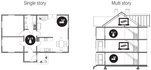 Samsung - 6500 Series - Adding a wireless repeater Adding a wireless repeater