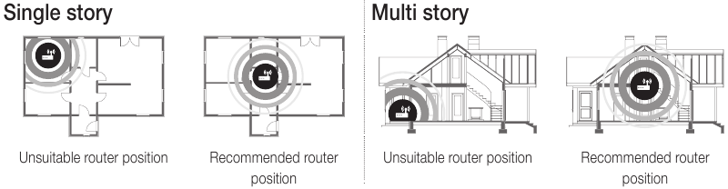 Samsung - 6500 Series - Improving your wireless signal Improving your wireless signal
