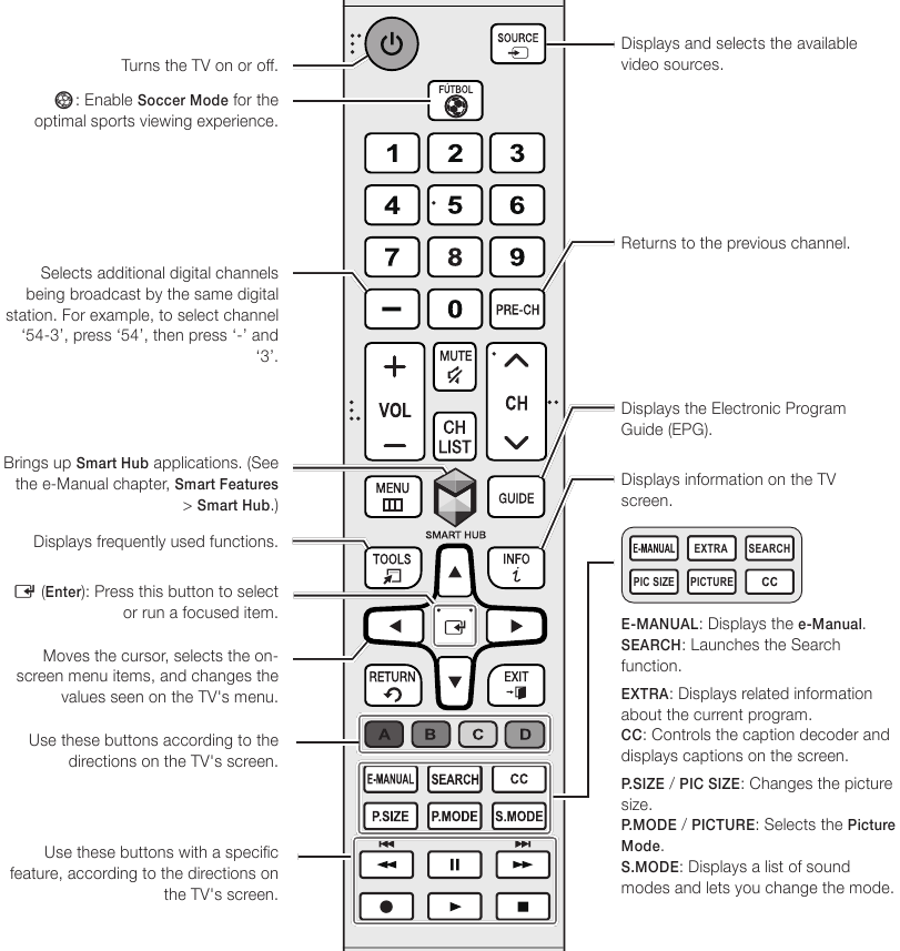 Samsung - 6500 Series - Remote Control Overview Remote Control Overview