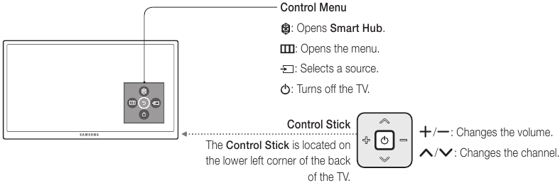 Samsung - 6500 Series - Using the TV Controller Using the TV Controller