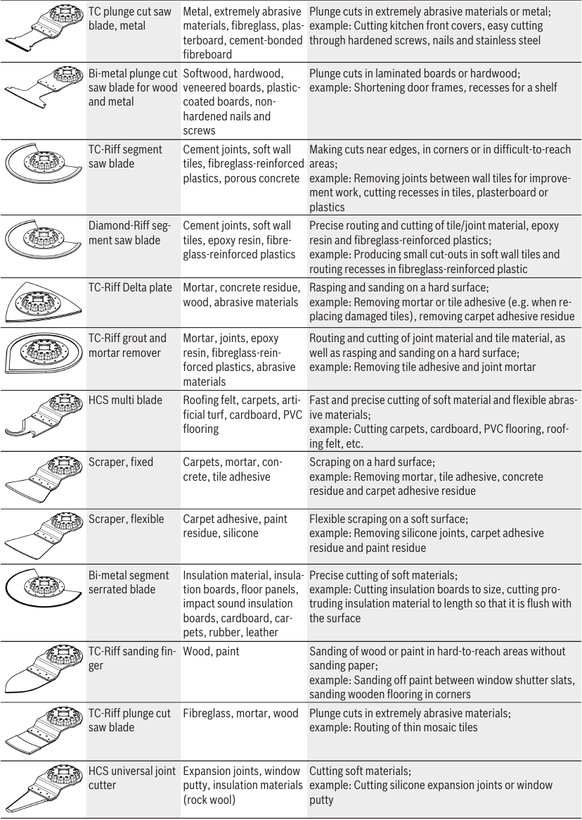 Bosch - Professional GOP 12V-28 - Examples of application tools - Part 2 Examples of application tools - Part 2
