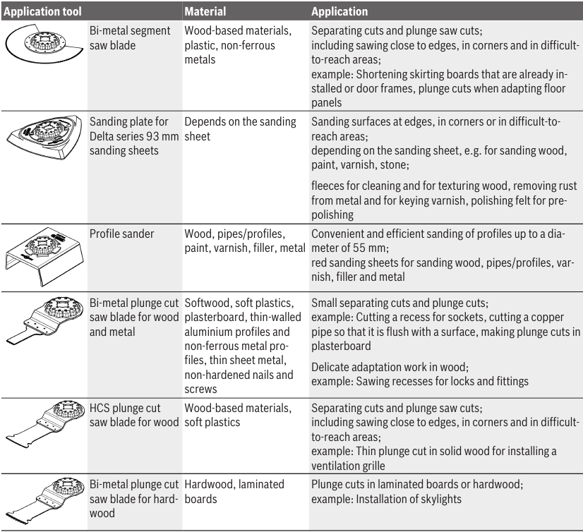 Bosch - Professional GOP 12V-28 - Examples of application tools - Part 1 Examples of application tools - Part 1